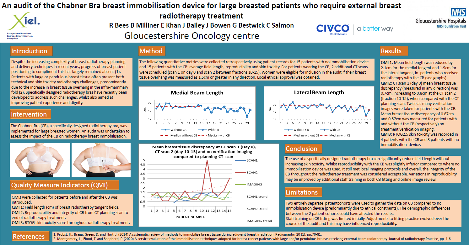 Gloucestershire 2021 poster thumbnail
