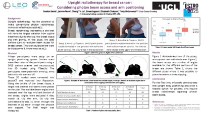 Leo ESTRO 2025 BreastBeams poster thumbnail